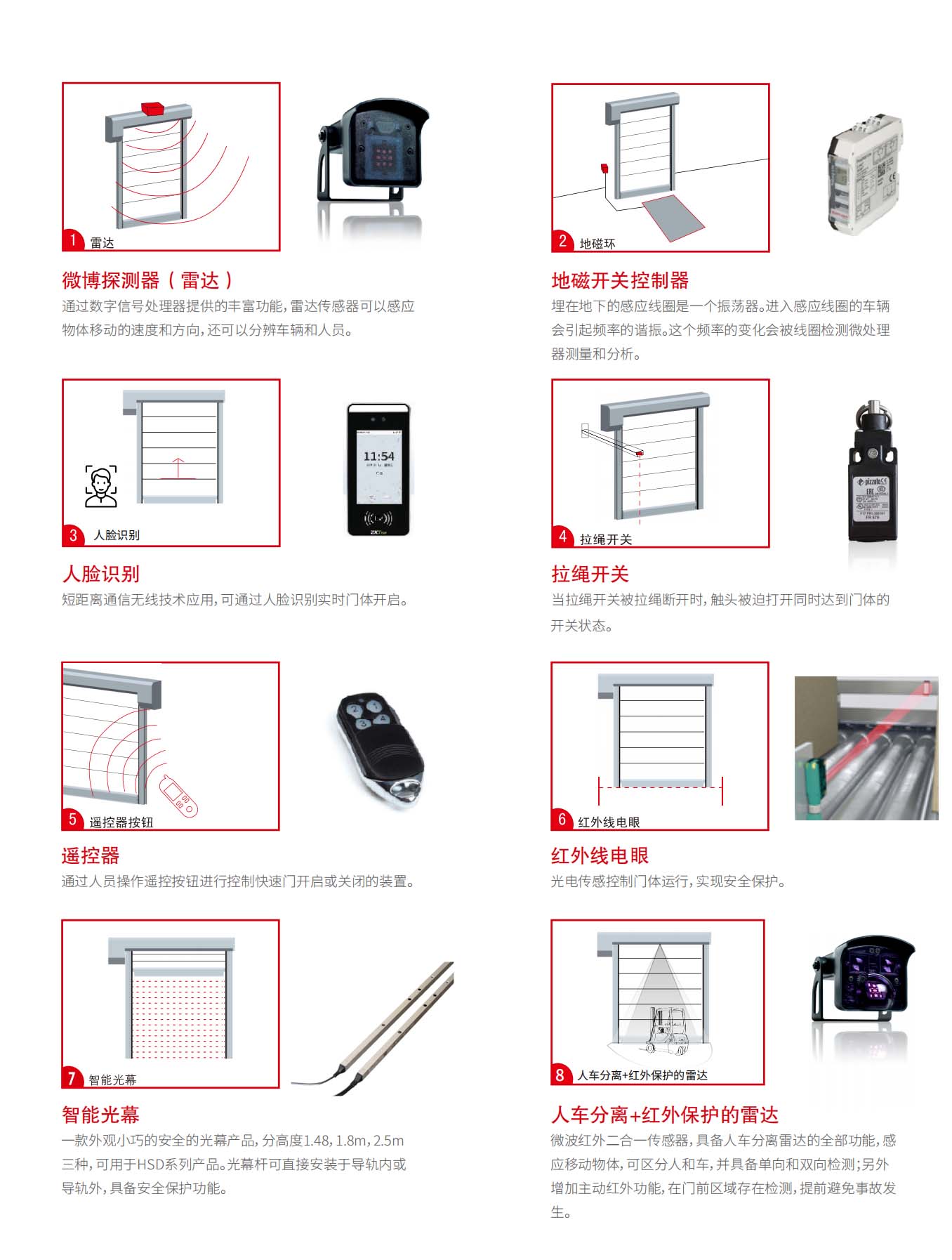 風(fēng)淋室快速門開(kāi)啟方式及安全保護(hù).jpg