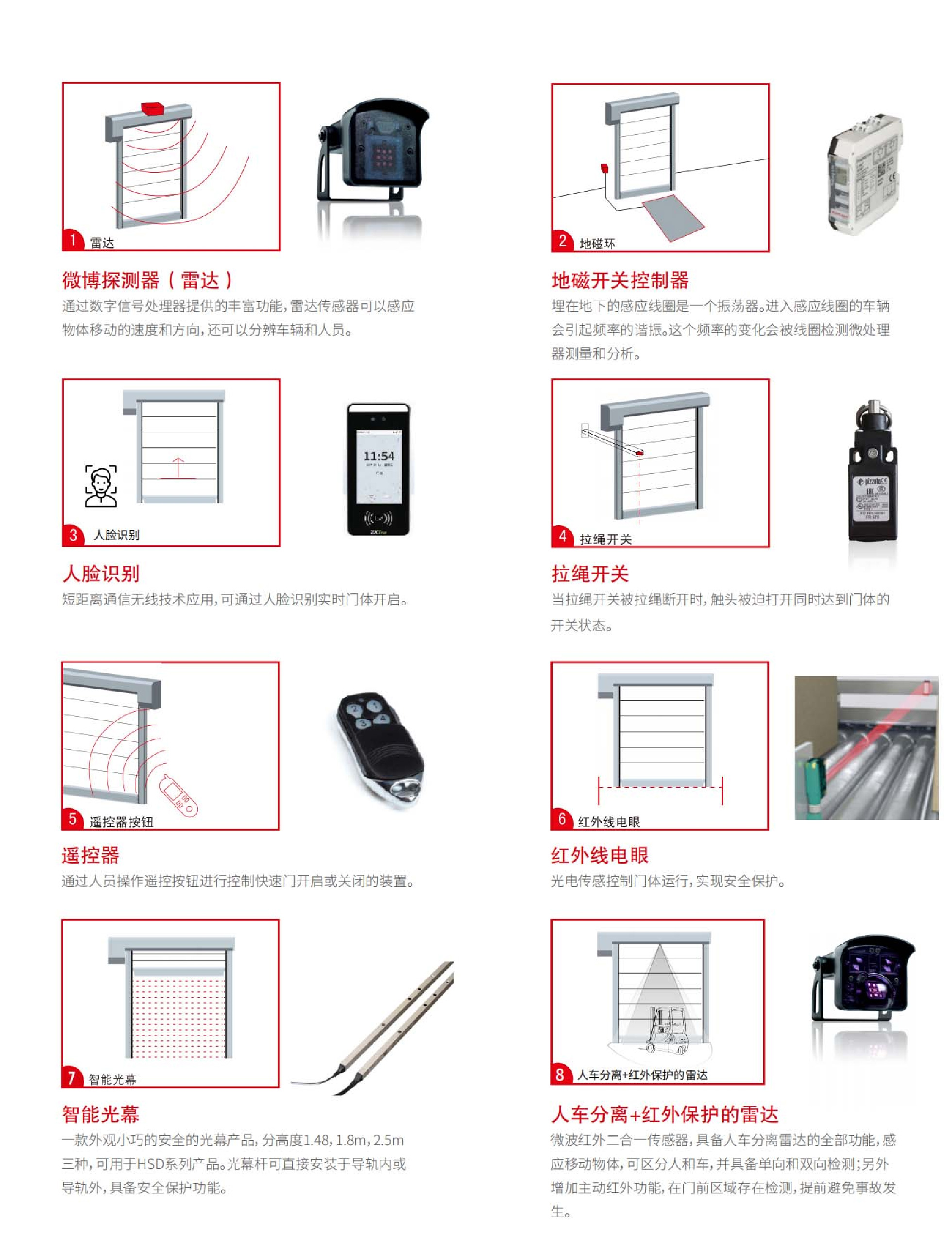 開啟方式及安全保護(hù)-03.jpg
